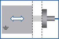Abstandsmessung mit Nanometer-Genauigkeit